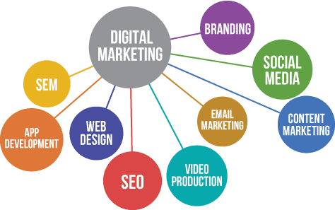 online-advertising Cost Involved In Online Advertising