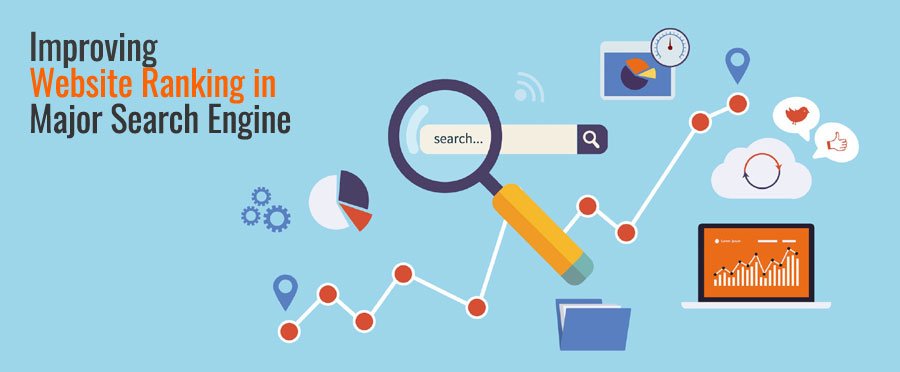 Website Ranking Services Lucknow Delhi